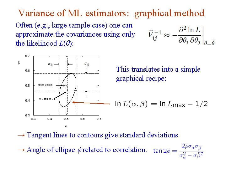 Variance of ML estimators: graphical method Often (e. g. , large sample case) one