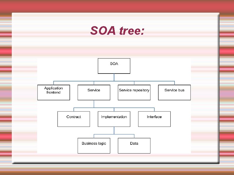 SOA tree: 