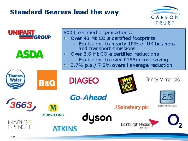 Standard Bearers lead the way 500+ certified organisations: Over 43 Mt CO 2 e