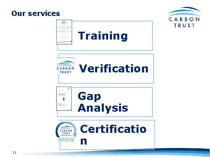 Our services Training Verification Gap Analysis Certificatio n 21 