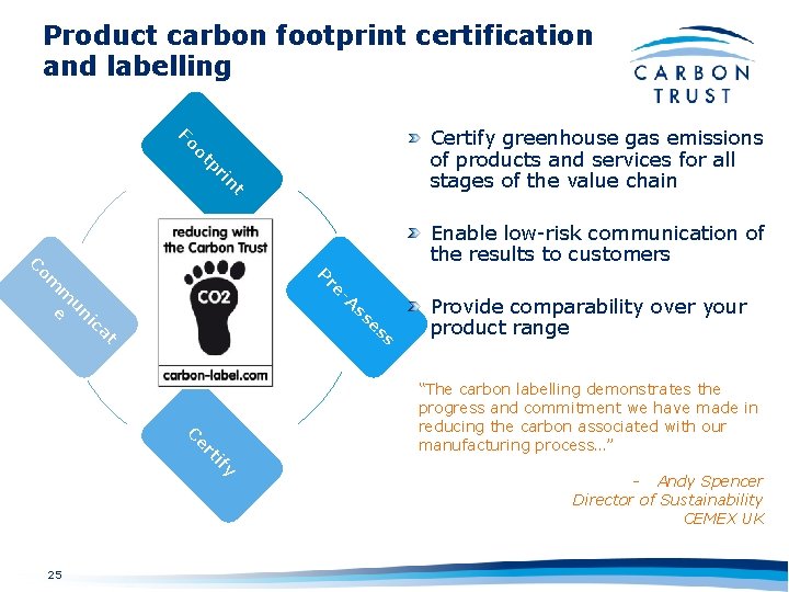 Product carbon footprint certification and labelling t in pr ot Fo Certify greenhouse gas