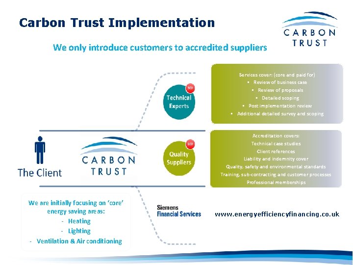 Carbon Trust Implementation We only introduce customers to accredited suppliers Services cover: (core and