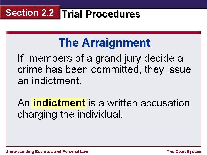 Section 2. 2 Trial Procedures The Arraignment If members of a grand jury decide