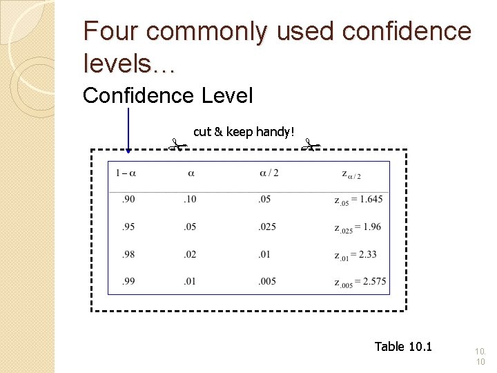 Four commonly used confidence levels… Confidence Level cut & keep handy! Table 10. 10