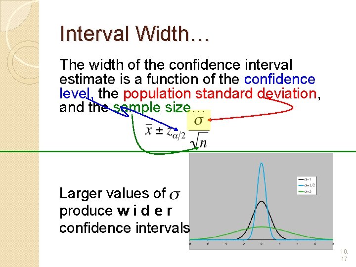 Interval Width… The width of the confidence interval estimate is a function of the