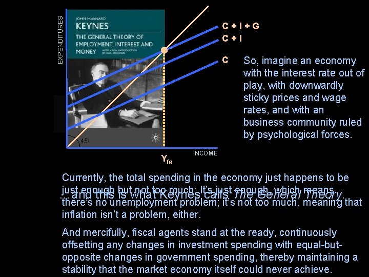 EXPENDITURES C+I+G C+I C 45 o Yfe So, imagine an economy with the interest