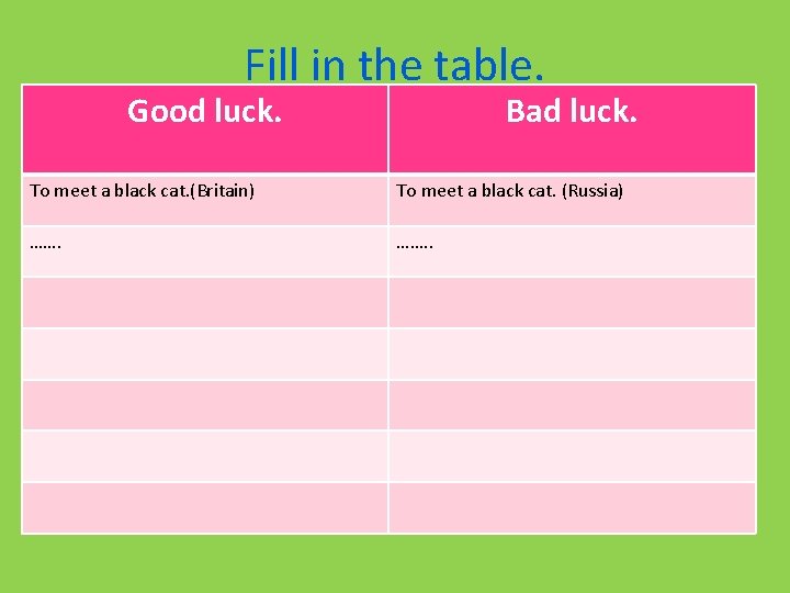 Fill in the table. Good luck. Bad luck. To meet a black cat. (Britain)