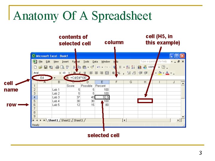 Anatomy Of A Spreadsheet contents of selected cell column cell (H 5, in this Anatomy Of A Spreadsheet contents of selected cell column cell (H 5, in this