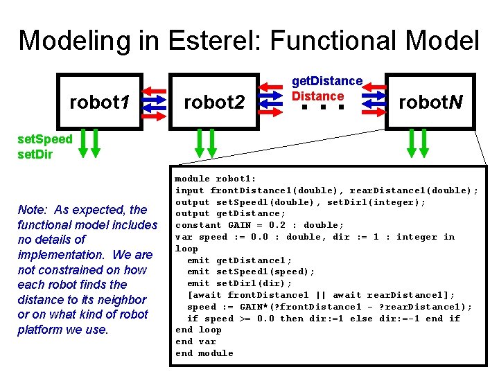 Modeling in Esterel: Functional Model robot 1 robot 2 get. Distance . . . Modeling in Esterel: Functional Model robot 1 robot 2 get. Distance . . .