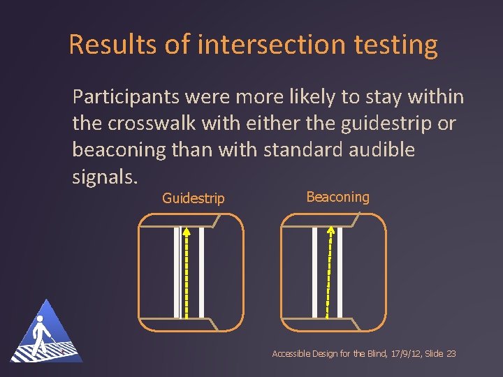 Results of intersection testing Participants were more likely to stay within the crosswalk with