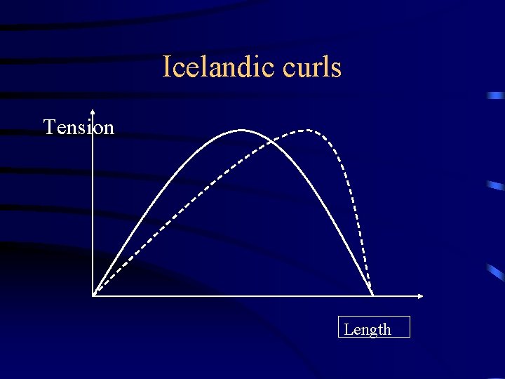 Icelandic curls Tension Length 