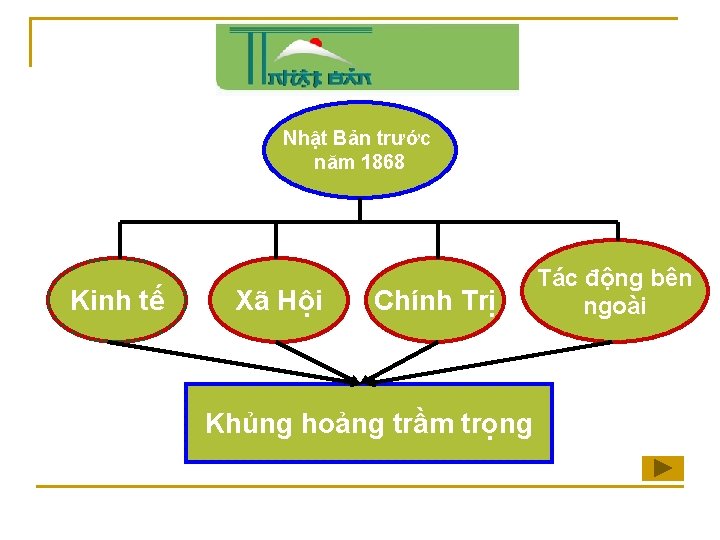 Nhật Bản trước năm 1868 Kinh tế Xã Hội Chính Trị Khủng hoảng trầm