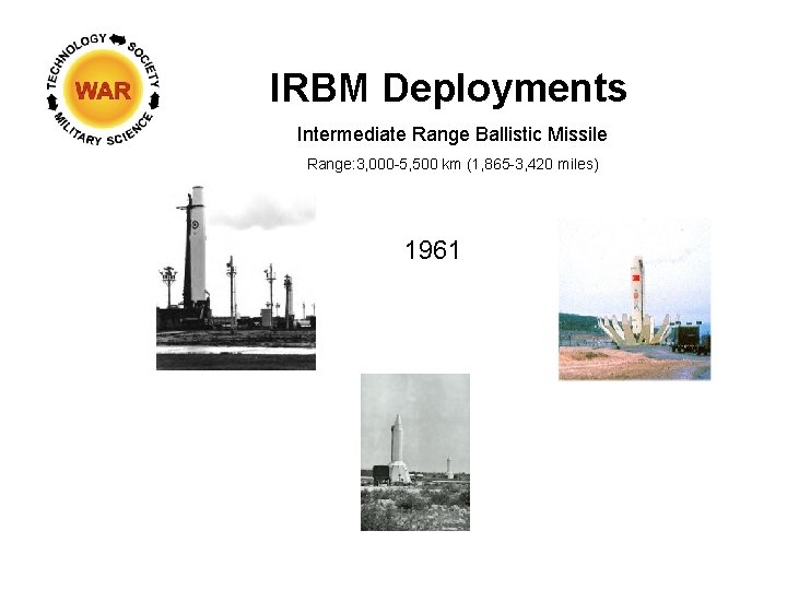 IRBM Deployments Intermediate Range Ballistic Missile Range: 3, 000 -5, 500 km (1, 865