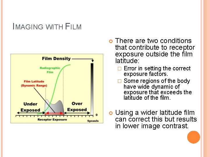 IMAGING WITH FILM There are two conditions that contribute to receptor exposure outside the