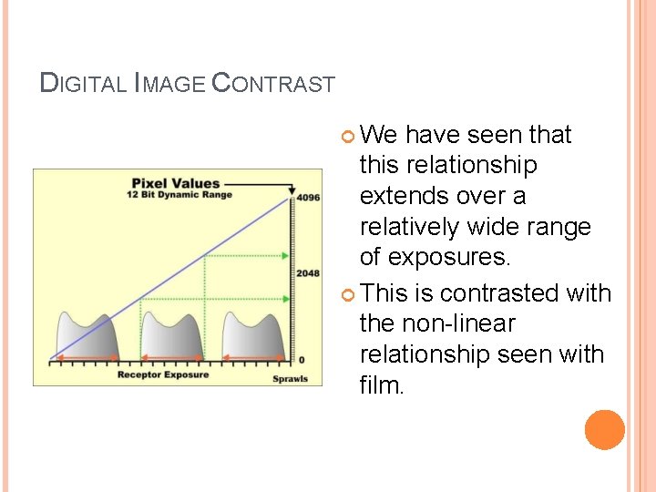 DIGITAL IMAGE CONTRAST We have seen that this relationship extends over a relatively wide