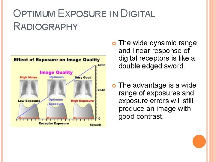 OPTIMUM EXPOSURE IN DIGITAL RADIOGRAPHY The wide dynamic range and linear response of digital