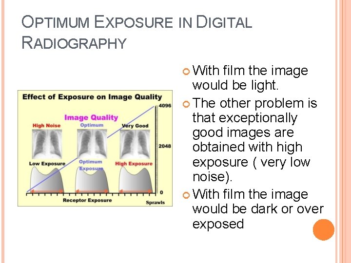 OPTIMUM EXPOSURE IN DIGITAL RADIOGRAPHY With film the image would be light. The other