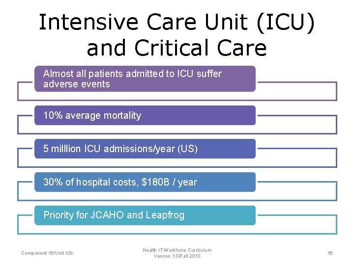 Intensive Care Unit (ICU) and Critical Care Almost all patients admitted to ICU suffer