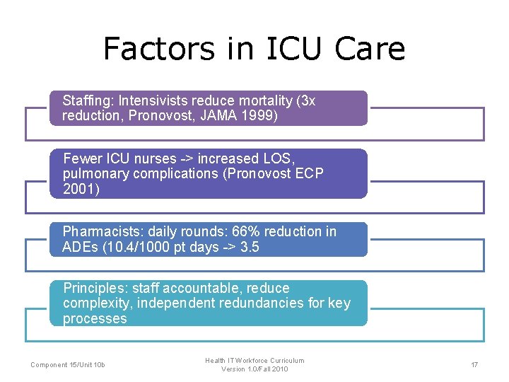 Factors in ICU Care Staffing: Intensivists reduce mortality (3 x reduction, Pronovost, JAMA 1999)