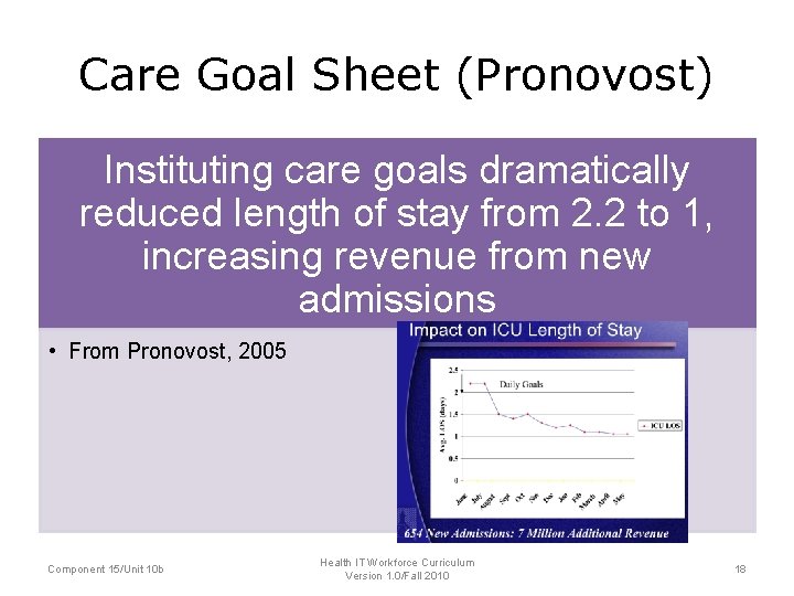Care Goal Sheet (Pronovost) Instituting care goals dramatically reduced length of stay from 2.