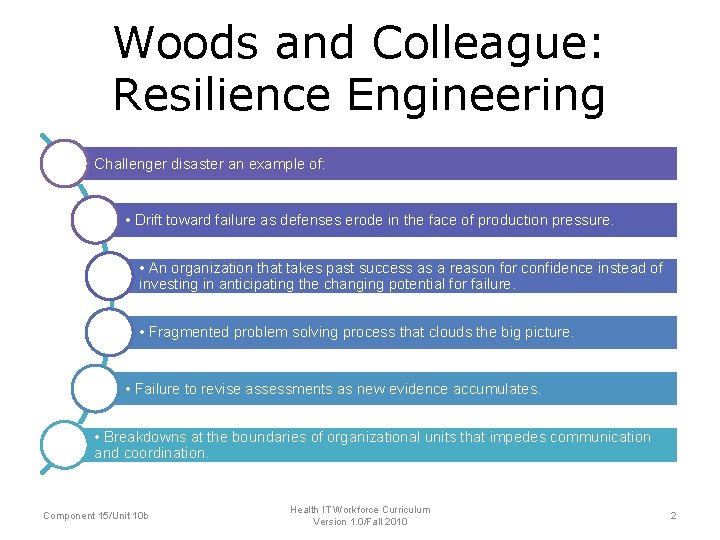 Woods and Colleague: Resilience Engineering Challenger disaster an example of: • Drift toward failure
