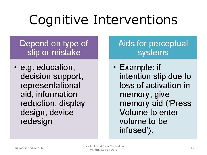 Cognitive Interventions Depend on type of slip or mistake • e. g. education, decision