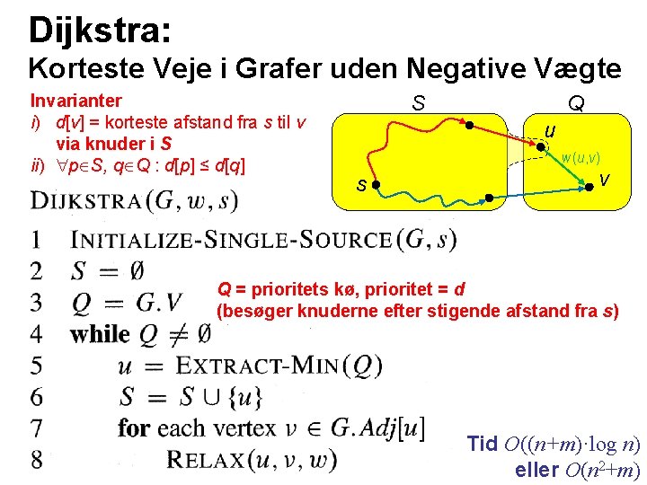 Dijkstra: Korteste Veje i Grafer uden Negative Vægte Invarianter i) d[v] = korteste afstand