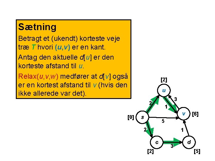 Sætning Betragt et (ukendt) korteste veje træ T hvori (u, v) er en kant.