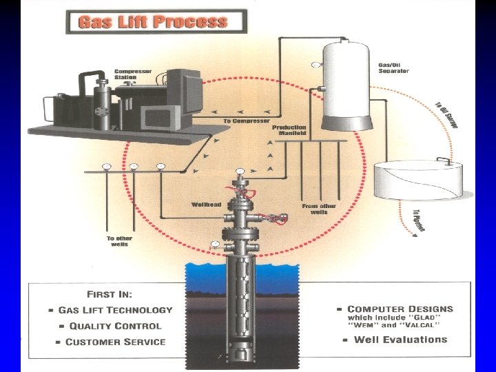 ® ARTIFICIAL LIFT SYSTEMS © Weatherford. All rights reserved. 