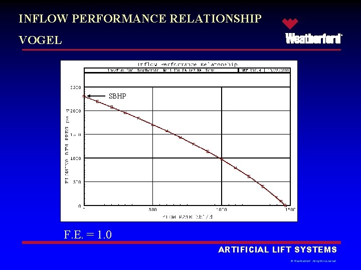 INFLOW PERFORMANCE RELATIONSHIP VOGEL ® SBHP F. E. = 1. 0 ARTIFICIAL LIFT SYSTEMS