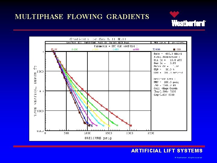 MULTIPHASE FLOWING GRADIENTS ® ARTIFICIAL LIFT SYSTEMS © Weatherford. All rights reserved. 