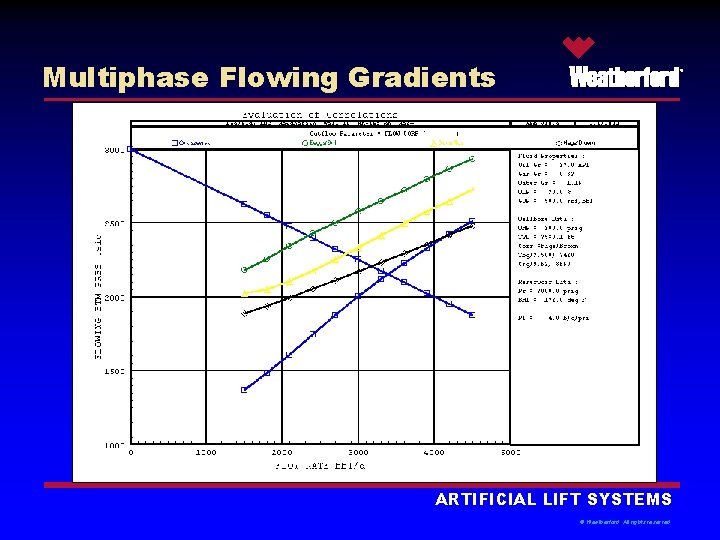 Multiphase Flowing Gradients ® ARTIFICIAL LIFT SYSTEMS © Weatherford. All rights reserved. 
