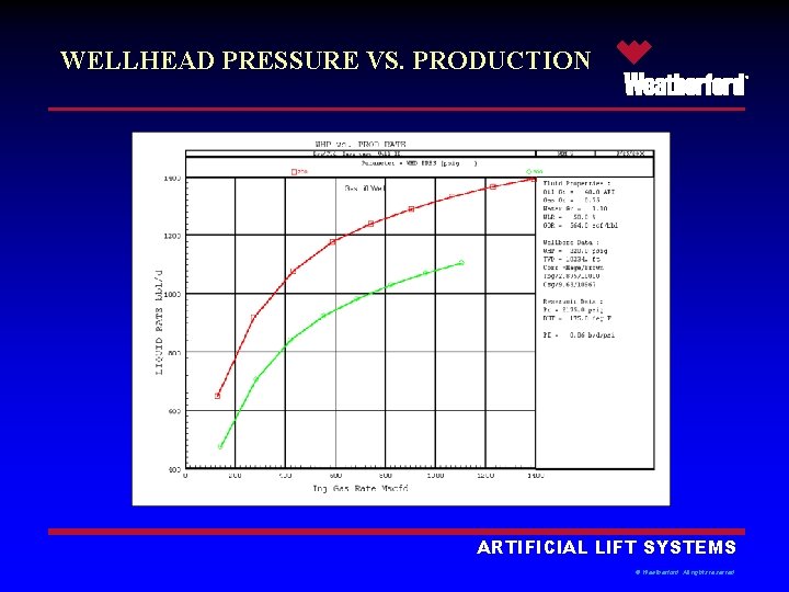 WELLHEAD PRESSURE VS. PRODUCTION ® ARTIFICIAL LIFT SYSTEMS © Weatherford. All rights reserved. 