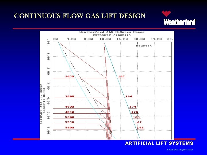 CONTINUOUS FLOW GAS LIFT DESIGN ® ARTIFICIAL LIFT SYSTEMS © Weatherford. All rights reserved.