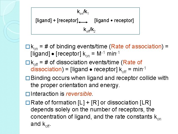 kon/k 1 [ligand] + [receptor] [ligand receptor] k off/k 2 � kon = #