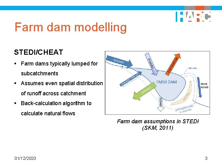 Farm dam modelling STEDI/CHEAT § Farm dams typically lumped for subcatchments § Assumes even