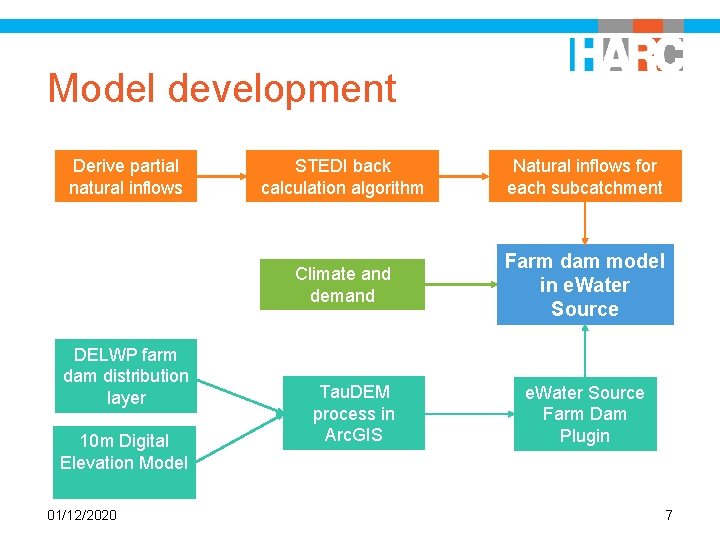 Model development Derive partial natural inflows DELWP farm dam distribution layer 10 m Digital