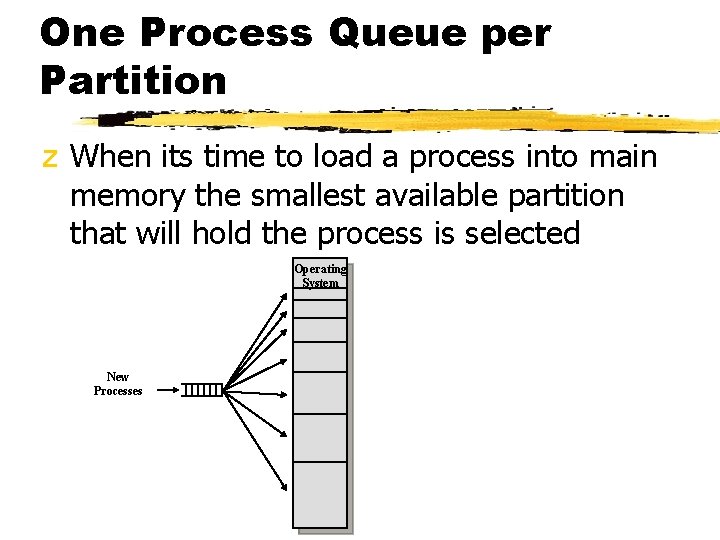 One Process Queue per Partition z When its time to load a process into