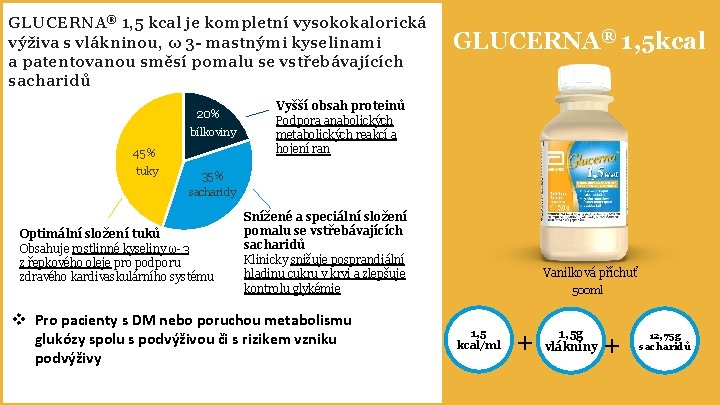 GLUCERNA® 1, 5 kcal je kompletní vysokokalorická výživa s vlákninou, ω 3 - mastnými
