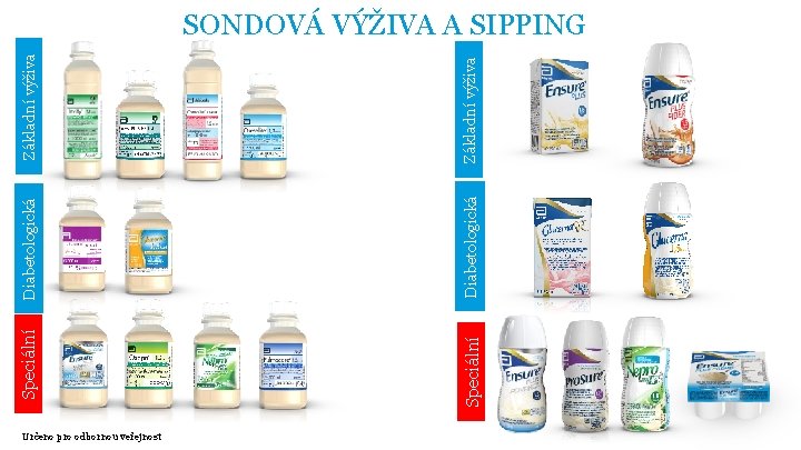 Diabetologická Speciální Určeno pro odbornou veřejnost Základní výživa SONDOVÁ VÝŽIVA A SIPPING 