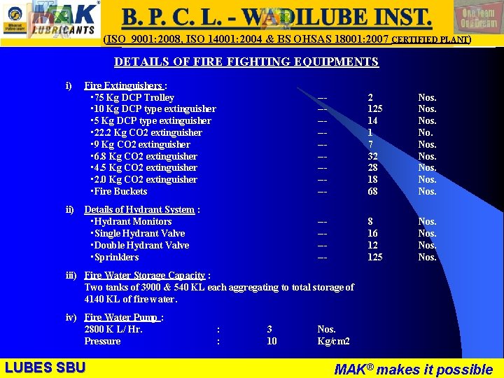 LUBES SBU - WR (ISO 9001: 2008, ISO 14001: 2004 & BS OHSAS 18001: