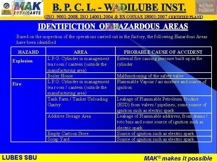 LUBES SBU - WR (ISO 9001: 2008, ISO 14001: 2004 & BS OHSAS 18001: