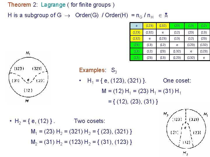 Theorem 2: Lagrange ( for finite groups ) H is a subgroup of G