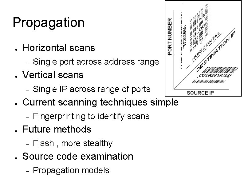 Propagation ● Horizontal scans ● Vertical scans ● Fingerprinting to identify scans Future methods