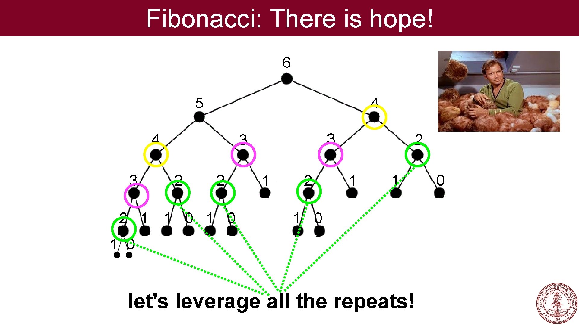 Fibonacci: There is hope! 6 5 4 4 3 2 1 3 3 2