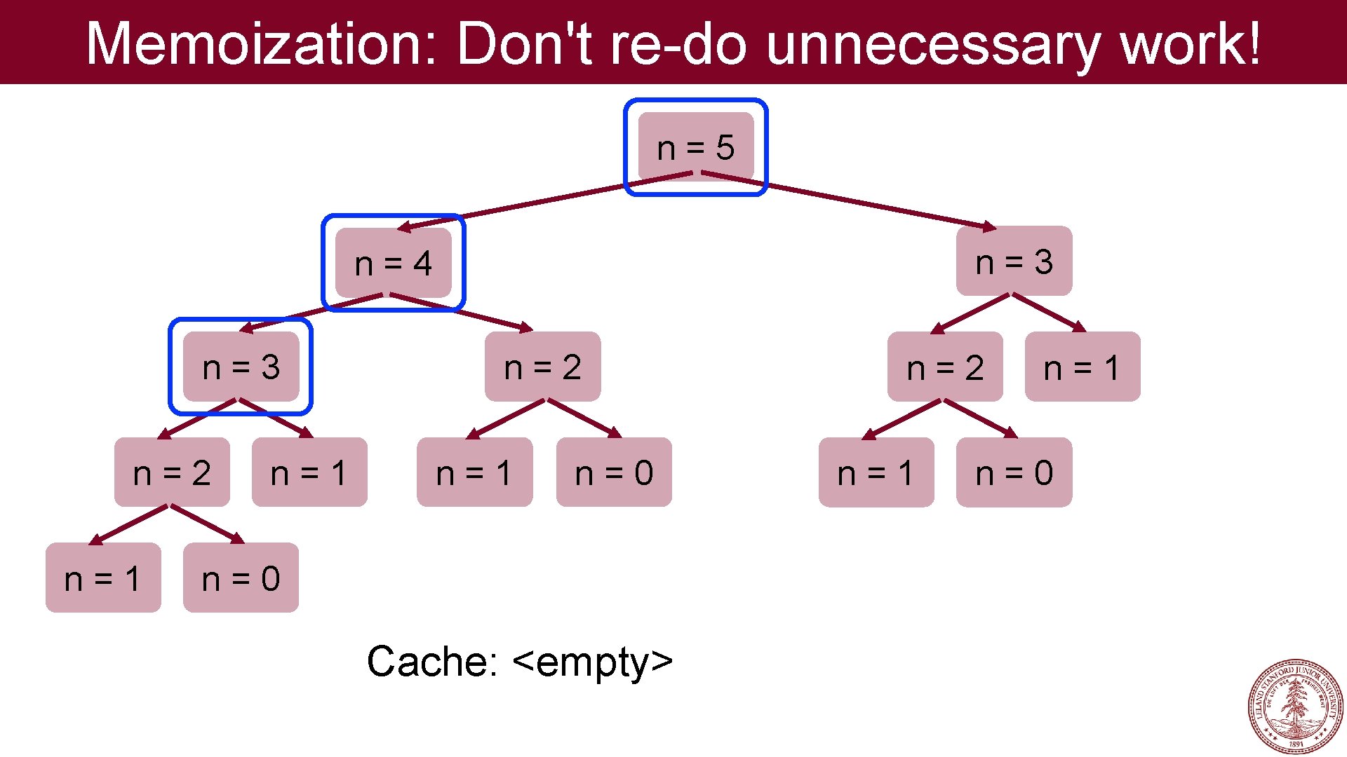 Memoization: Don't re-do unnecessary work! n=5 n=3 n=4 n=3 n=2 n=1 n=0 Cache: <empty>
