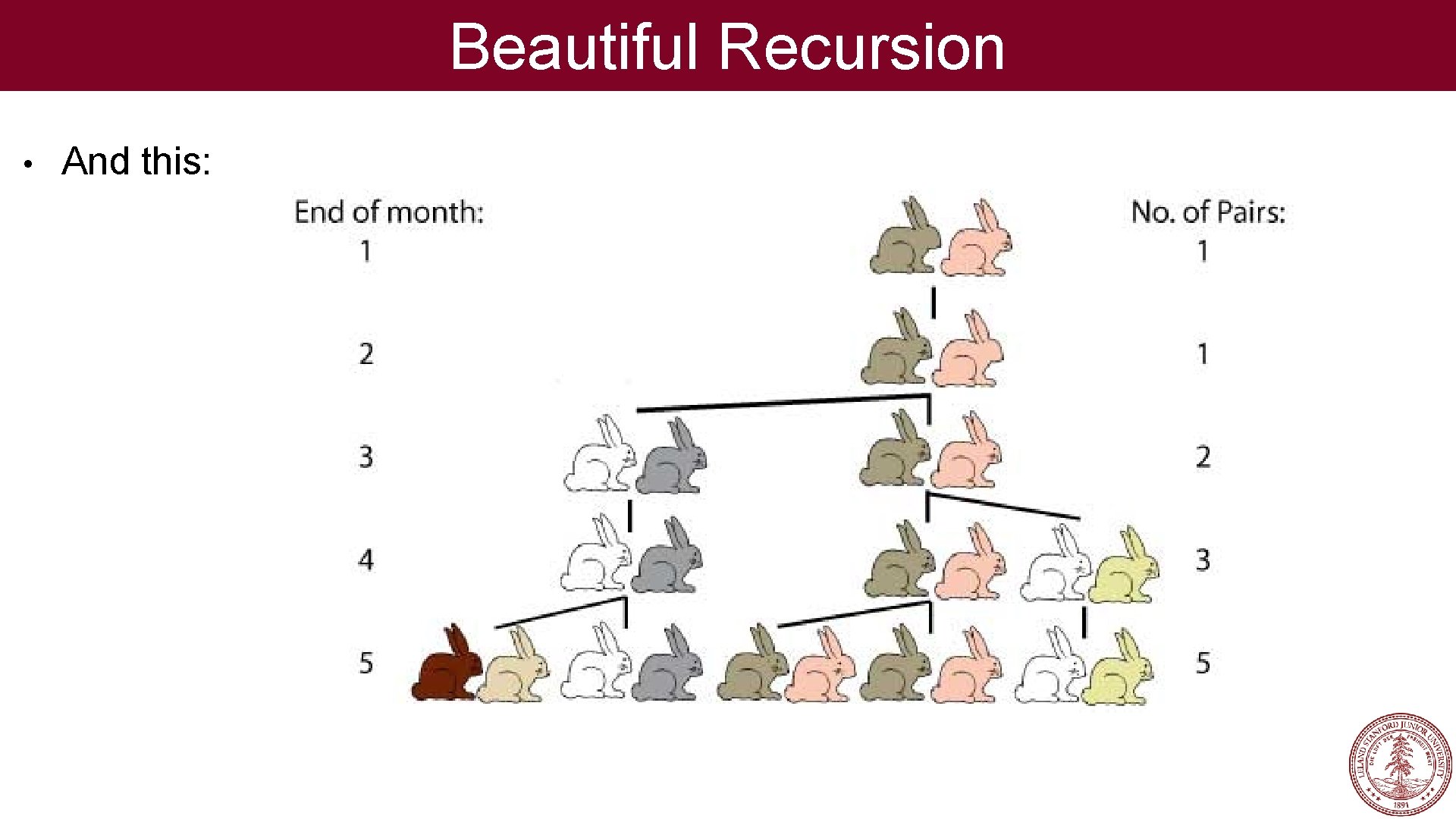 Beautiful Recursion • And this: 