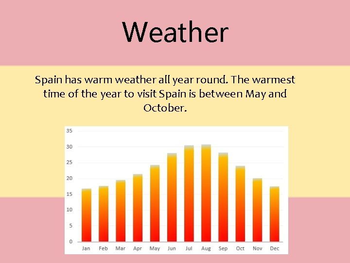 Weather Spain has warm weather all year round. The warmest time of the year