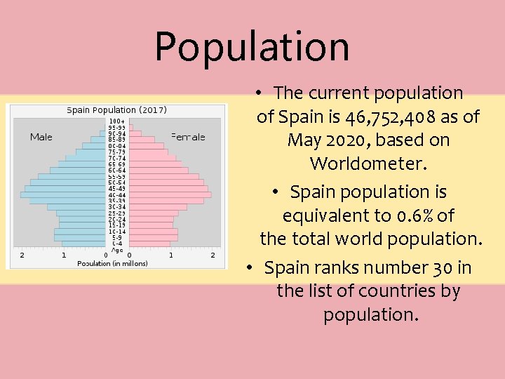 Population • The current population of Spain is 46, 752, 408 as of May