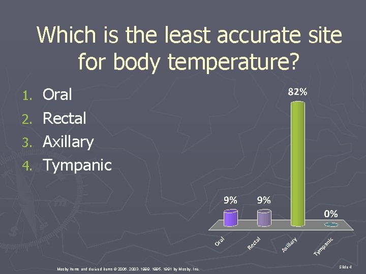 Which is the least accurate site for body temperature? 1. 2. 3. 4. Oral
